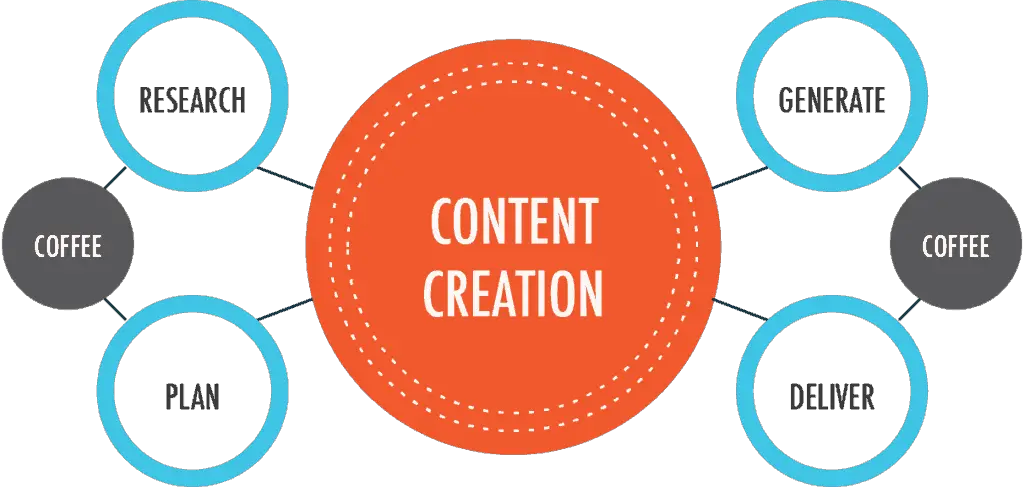 Content Marketing